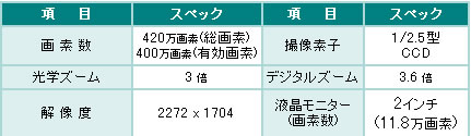 オーストラリア ワーキングホリデーに持っていくデジカメの選び方 光学ズーム