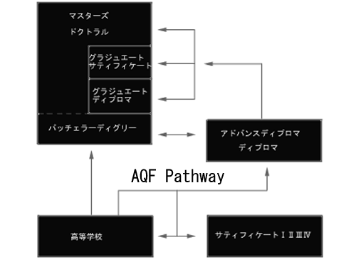 I[XgAwZ^[@AQF
